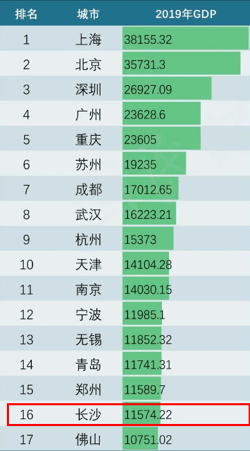 2020全国gdp房价排行_近十年全国房价走势图