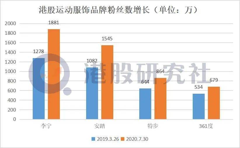 大型服装行业GDP行业占比情况_2020年服装行业发展趋势