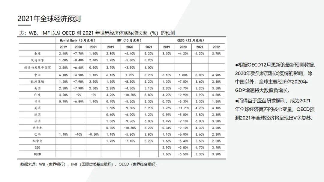 2021gdp查询_2021世界gdp排名最新(2)