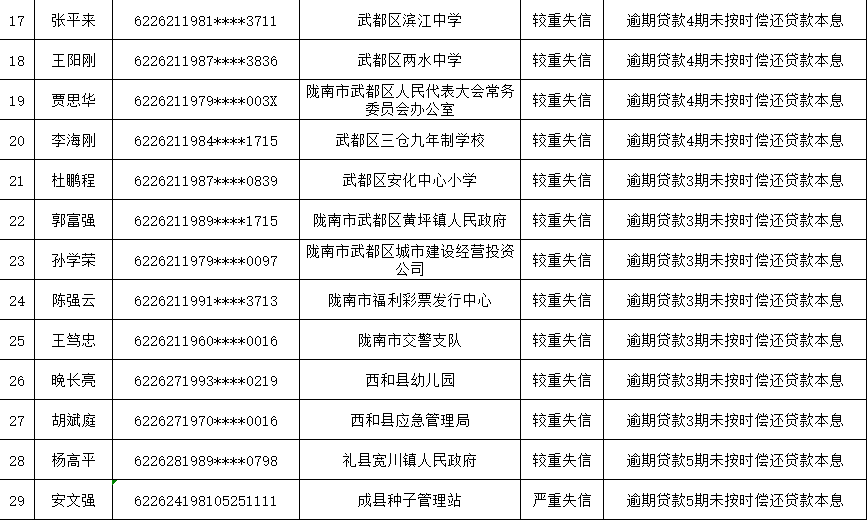 人口统计岳姓_人口普查图片