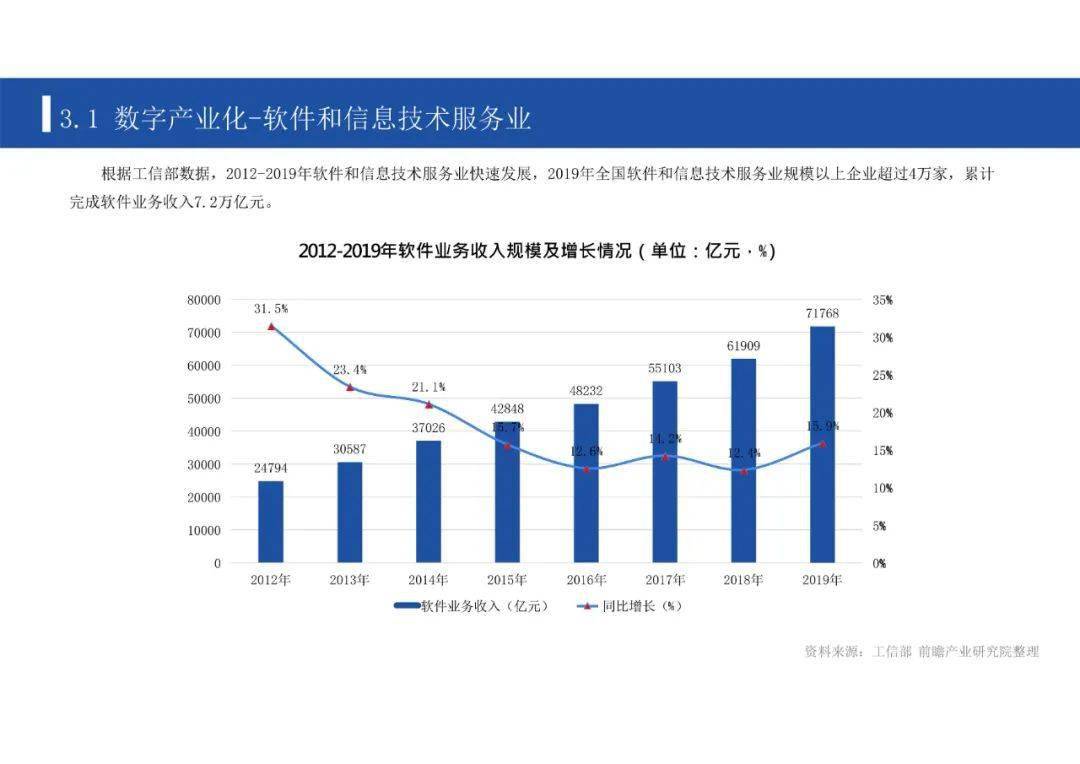 有关gdp的ppt_gdpppt下载(2)