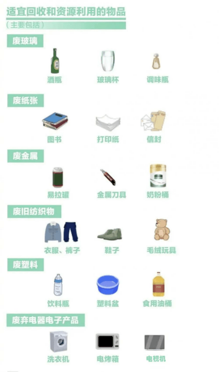 可回收物指可以再生循环的垃圾.