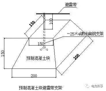 冷却搭防雷怎么做图片_防雷检测怎么做(3)