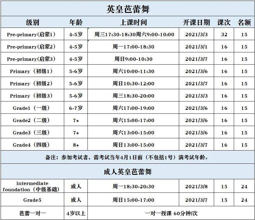 英皇芭蕾 | 2021新年三重奏,这个冬天,你不可错过