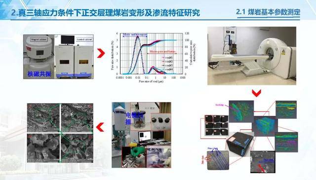 机械原理郑文纬看什么辅导视频好_微信头像用什么好风水(2)