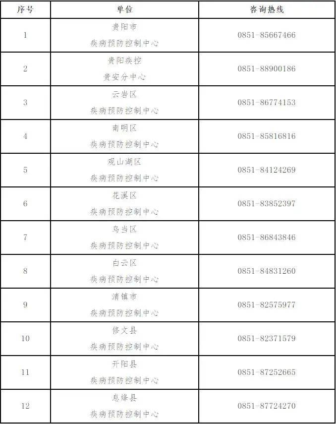 2021贵阳市人口_贵阳市地图(2)