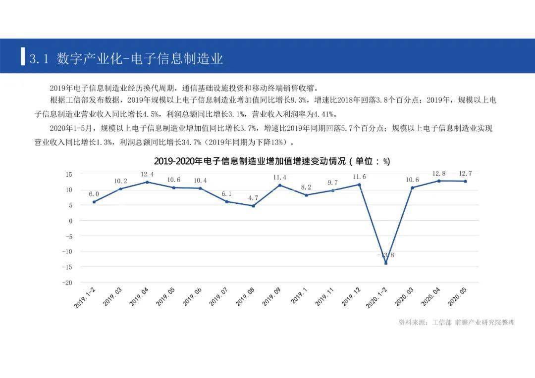 gdp2020中国PPT_中国gdp2020年