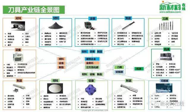 100大产业链全景图(2020最新版)