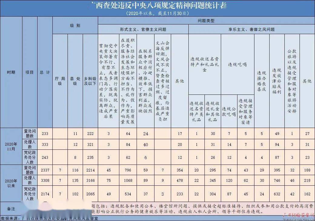 这些党员干部被查处_违规