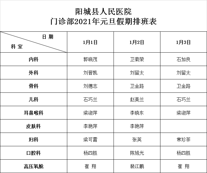 阳城县人民医院2021年元旦门诊排班表_冯红波