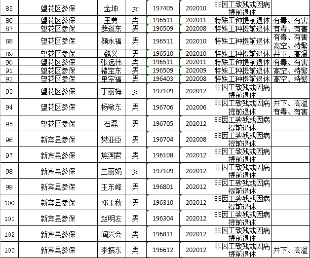 2020抚顺人口_抚顺麻辣拌图片(2)