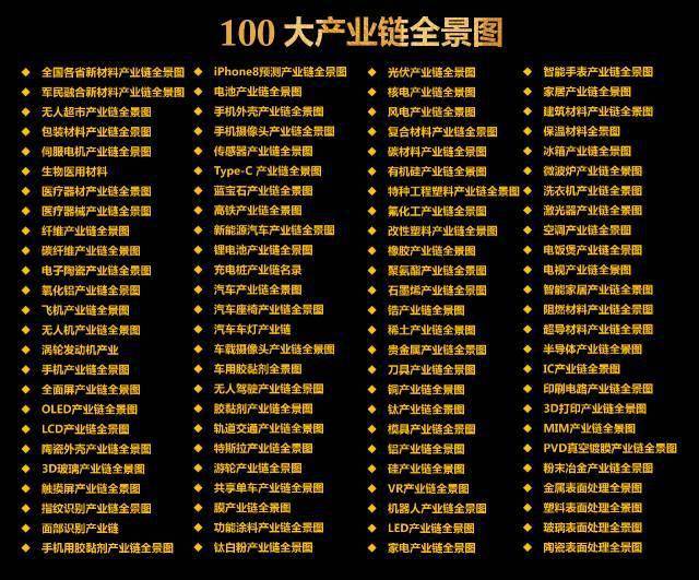 100大产业链全景图2020最新版