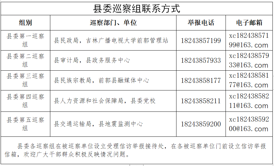 前郭县gdp(3)