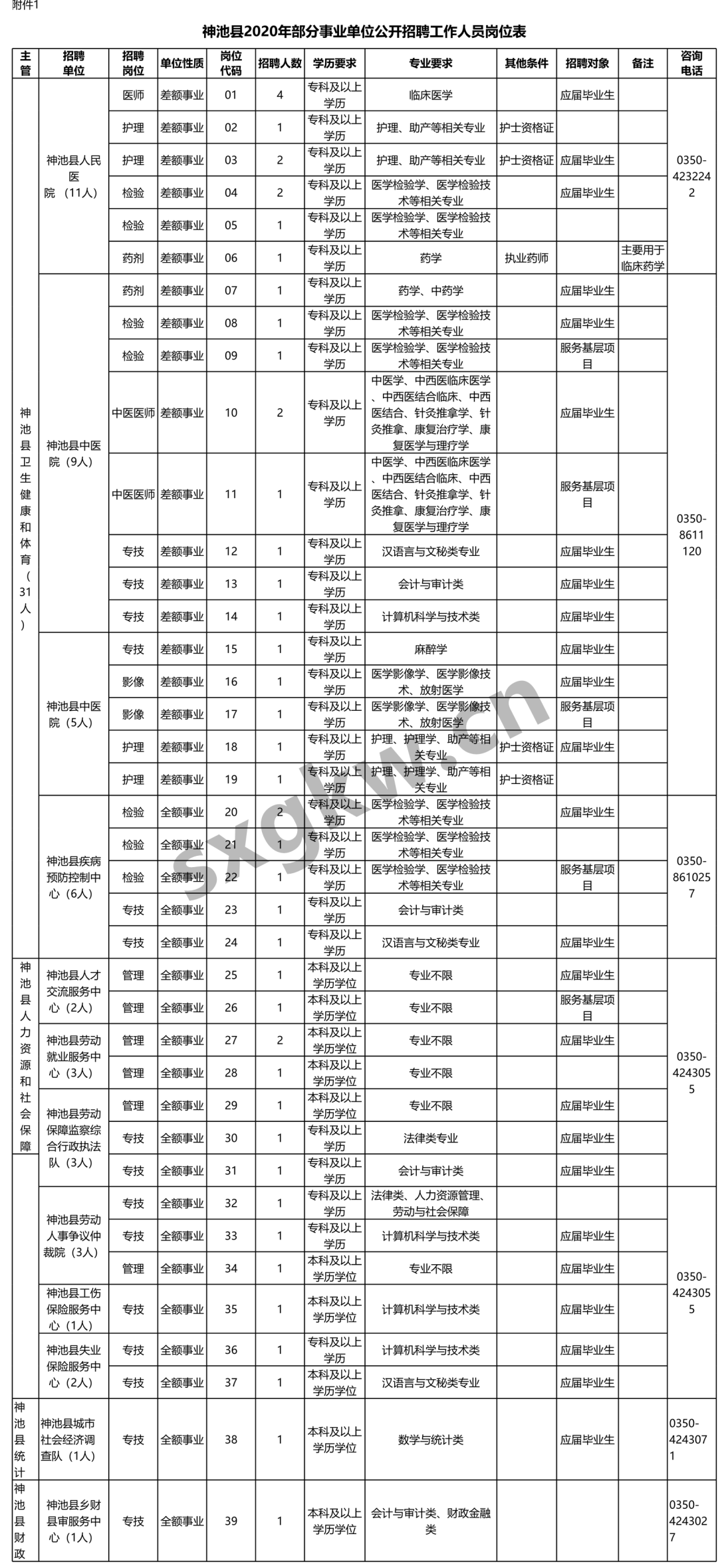 忻州人口普查表_忻州古城图片(2)