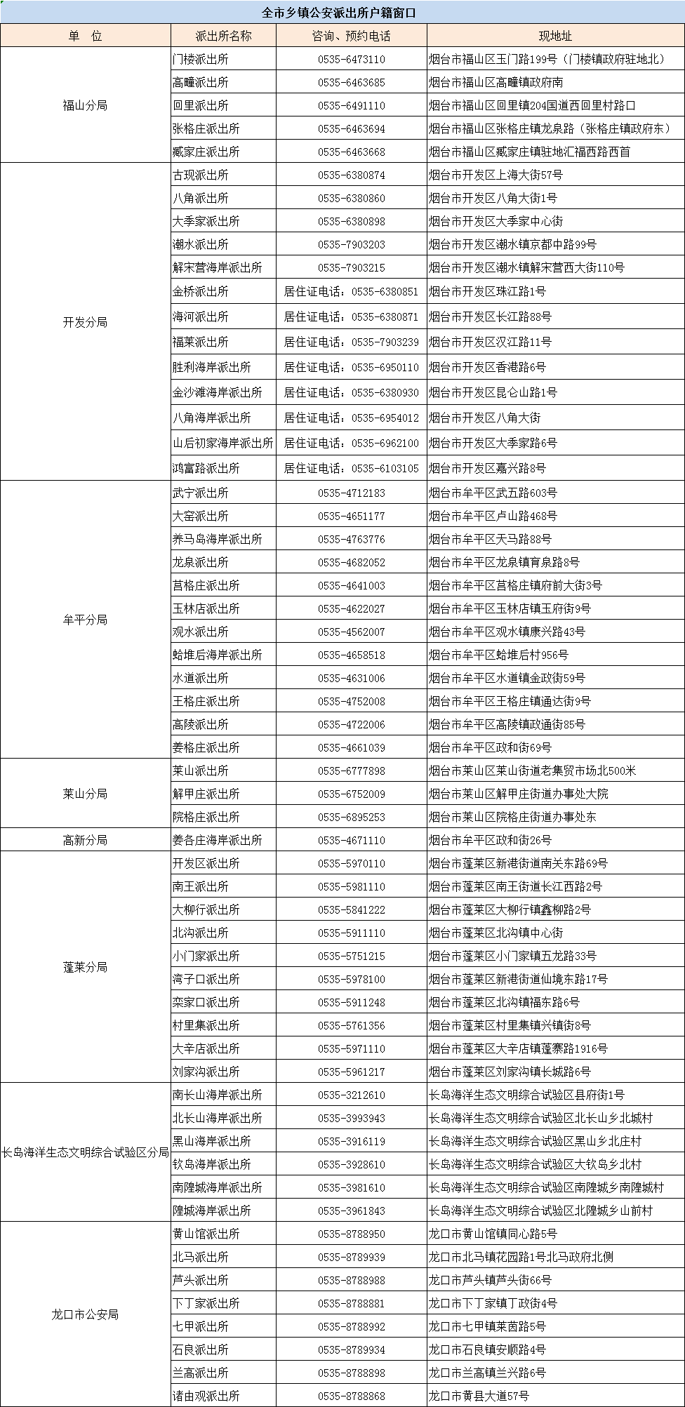 烟台公安局有多少人口_烟台多少人口(2)