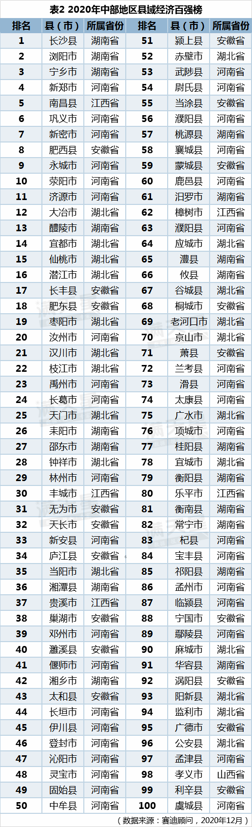 太和县gdp2020_2020中部县域经济百强发布!阜阳两地上榜!太和城西新区即将崛起!...