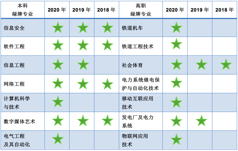 2020自动化考研排名_2020薪资排名公布,自动化榜上有名