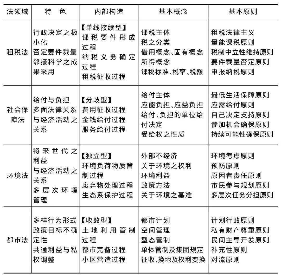 原田大树：行政法总论与参照领域理论| 林美凤译_手机搜狐网