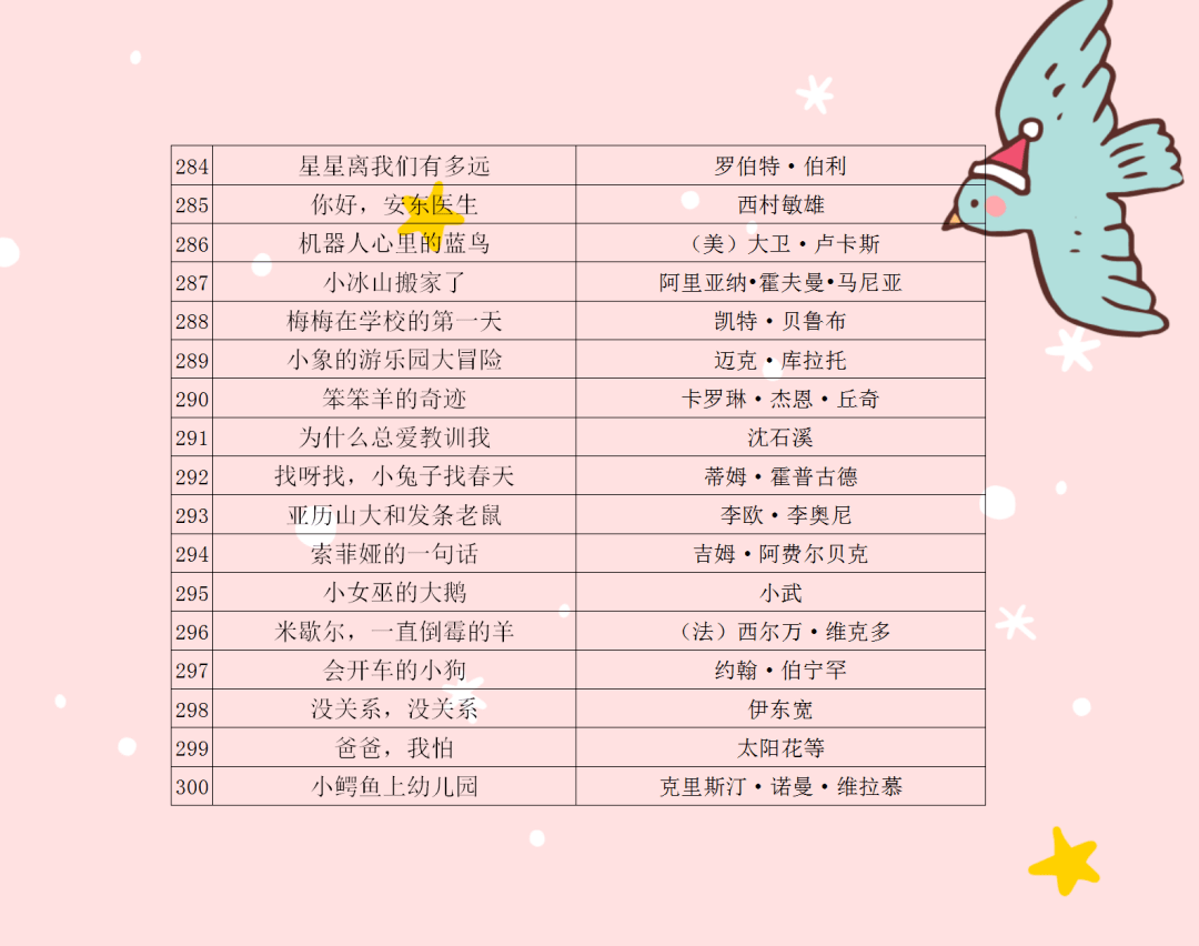 【21天打卡】线上不停学之21天主题阅读活动