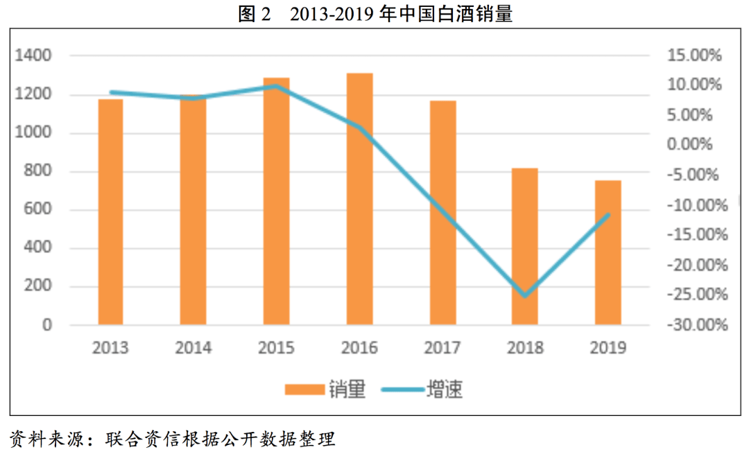 望远gdp(2)