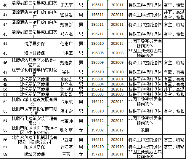 2020抚顺人口_抚顺麻辣拌图片(2)