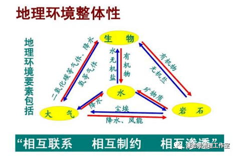 自然环境人口状况国际环境都对公共行政(2)