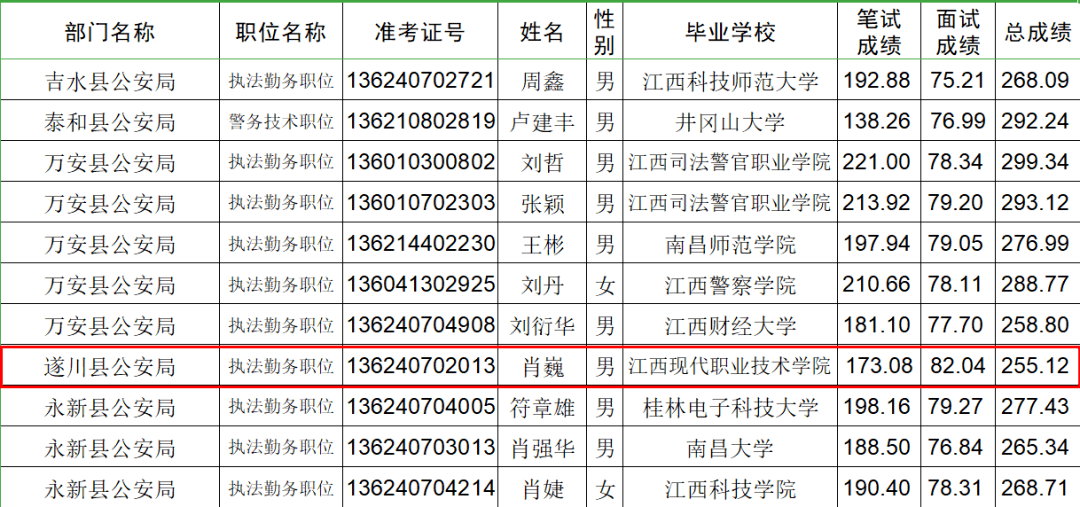 吉安市全市户籍人口_吉安市地图