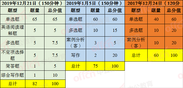 农村人口英语_社会流动与社会网络 中国城市中的农村外来人口研究 英文版(2)