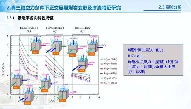 机械原理郑文纬看什么辅导视频好_微信头像用什么好风水(2)