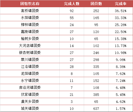 白团乡总人口