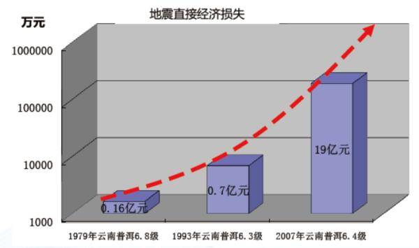 普洱地区gdp_打造最佳养老项目投资地(2)