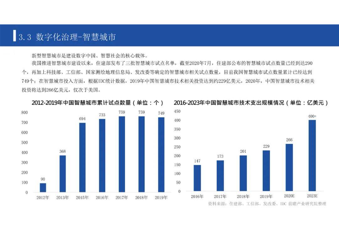 gdp2020中国PPT_中国gdp2020年