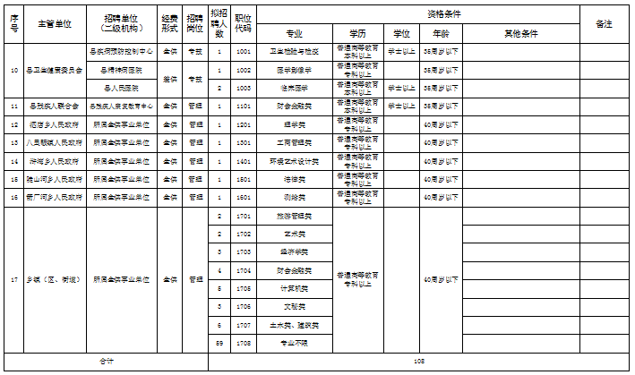 韩国新县人口_韩国人口(2)
