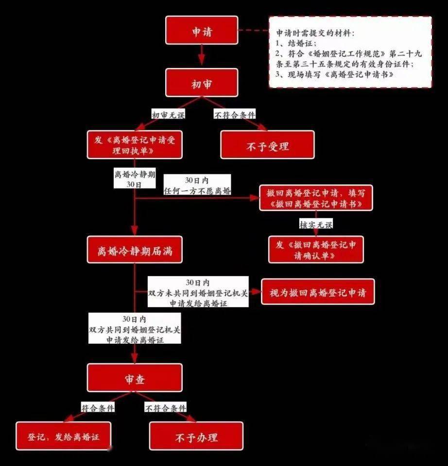 通知| 大厂县关于调整离婚登记程序的通知