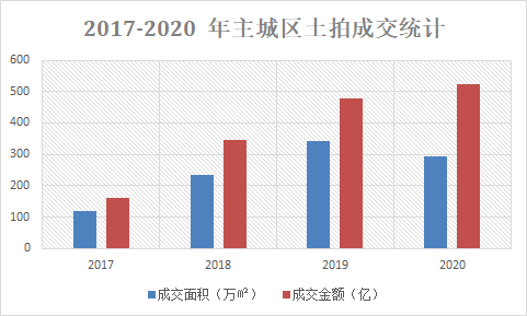 2020常州溧阳GDP_全省GDP第五 房价第四 2020年,常州这里太高调(2)