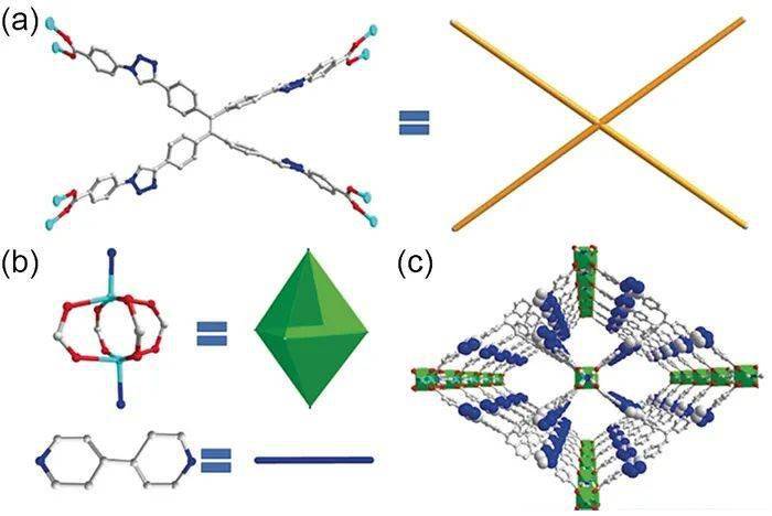 材料acsmaterlett┃聚集诱导发光型金属有机框架材料的设计及性能调控