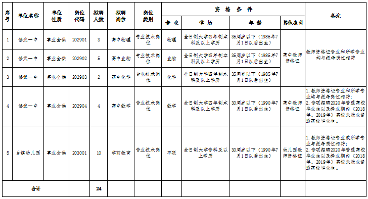 修武人口_修武县的人口民族