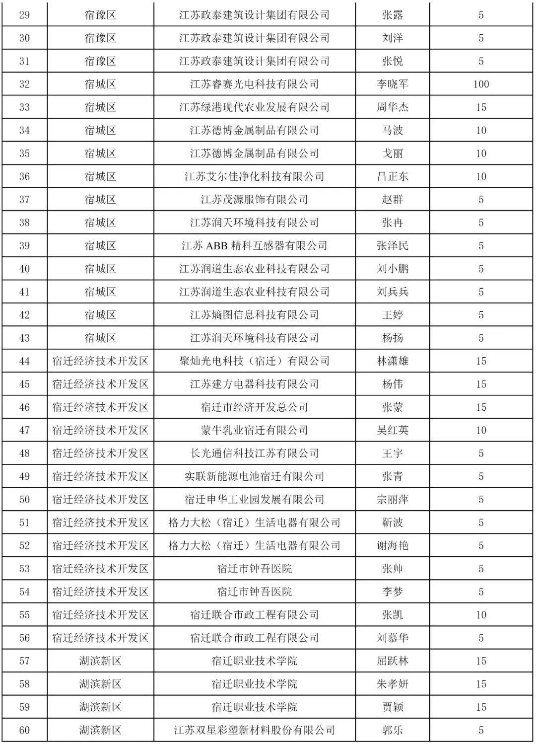 宿迁城区人口减少_宿迁城区旅游地图