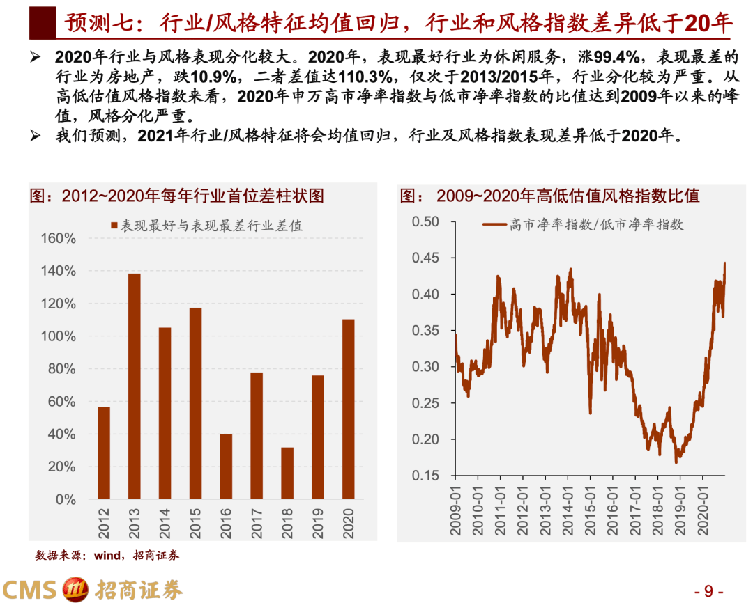 q2gdp预测_2021年A股十大预测及2020年十大预测回顾