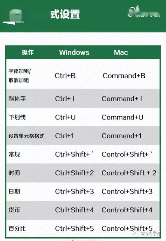 电脑快捷键大全表格，提升工作效率的必备指南