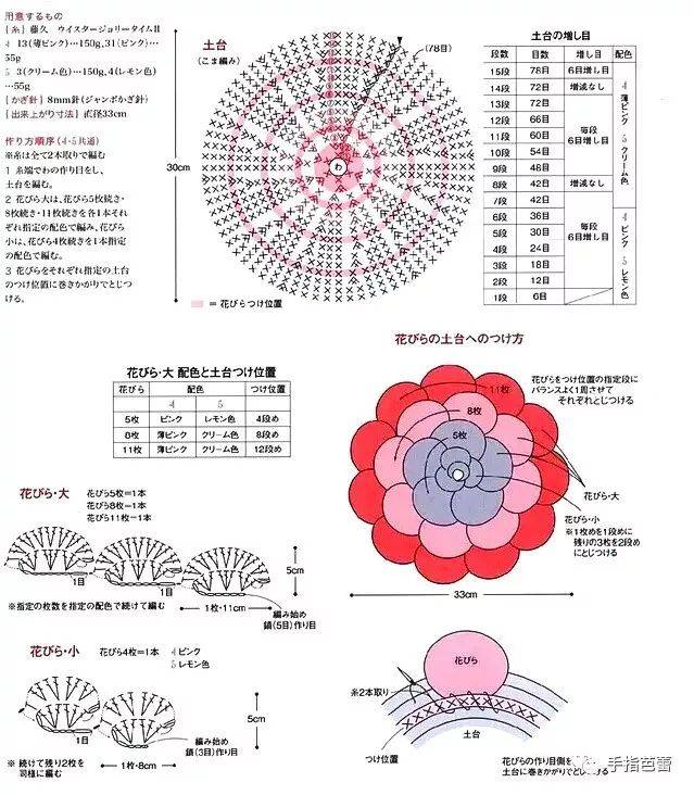 钩织花朵坐垫 附图解