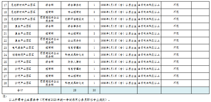 平顶山人口_叶县人民政府门户网站(2)