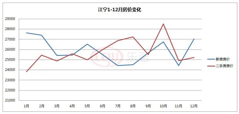 2020南京楼盘成交量_2020年南京楼市成交量上涨3%告别狂飙突进(2)