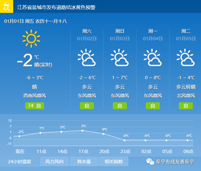 有线快递|1月1日|元旦快乐#天气预报#2021年的第一份片单,我们为你