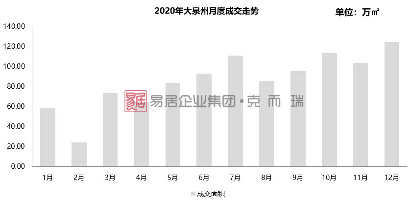 泉州市2020第一季度_2020年三季度晋江市社会消费品市场运行情况分析