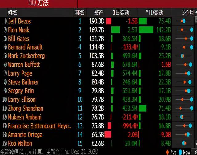 个人财富超过国家gdp会怎样_2017年07月31日