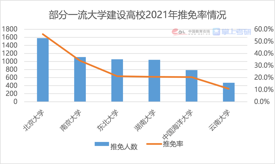 北京大学生人口占比_美国贫困人口占比图片(3)