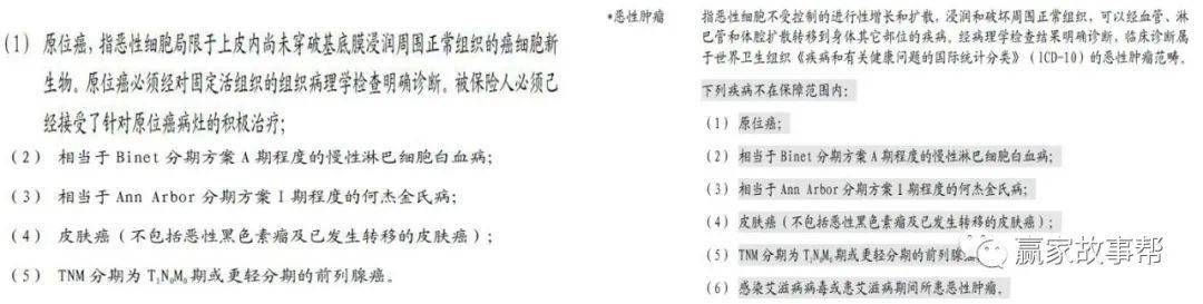 将原位癌和恶性肿瘤放在一起比较分析:原位癌解析第一步:讲疾病