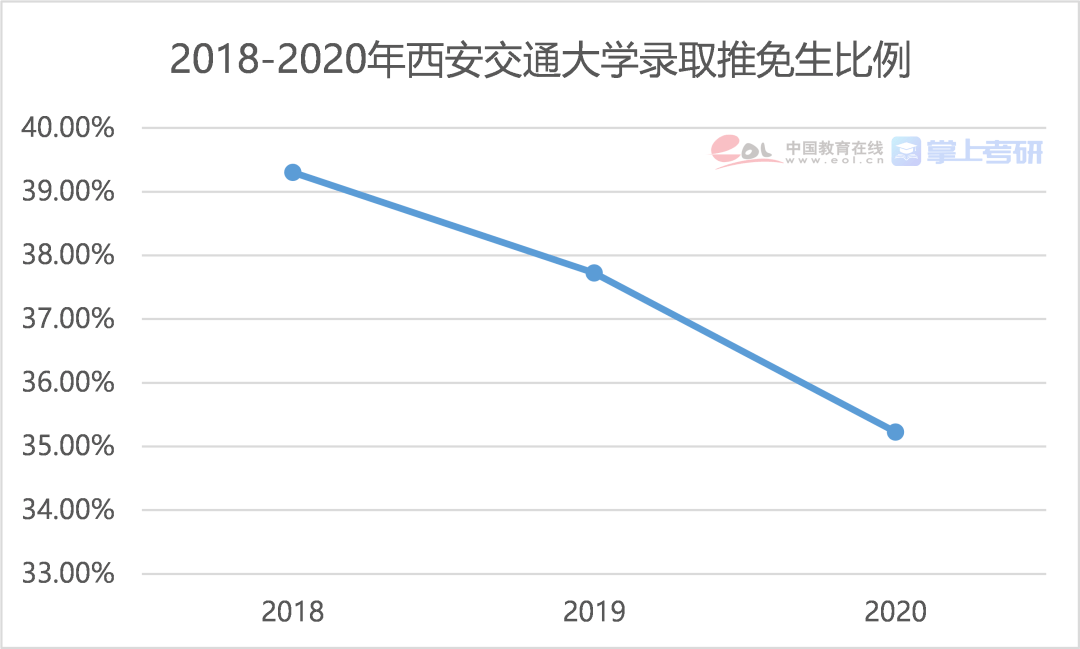 硕士研究生占全国人口的百分比_世界人口百分比数据图