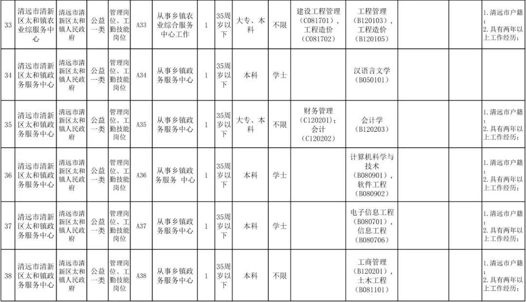 清远市2020年人口_清远市地图(2)